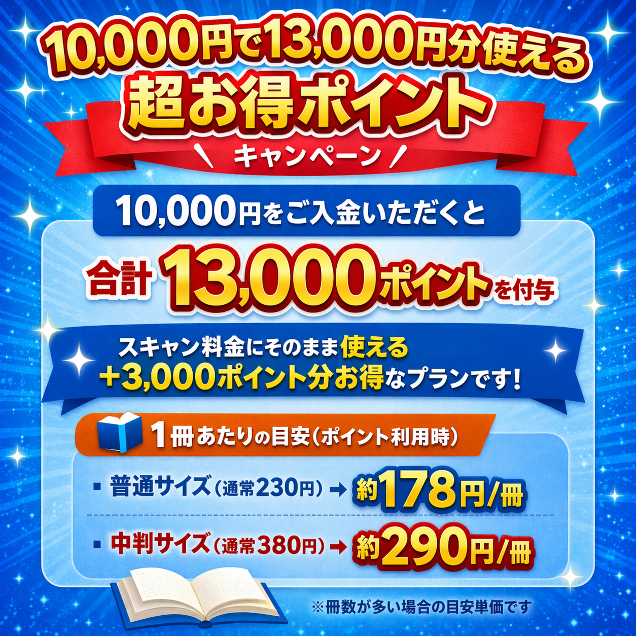 10,000円で13,000円分使える超お得ポイント