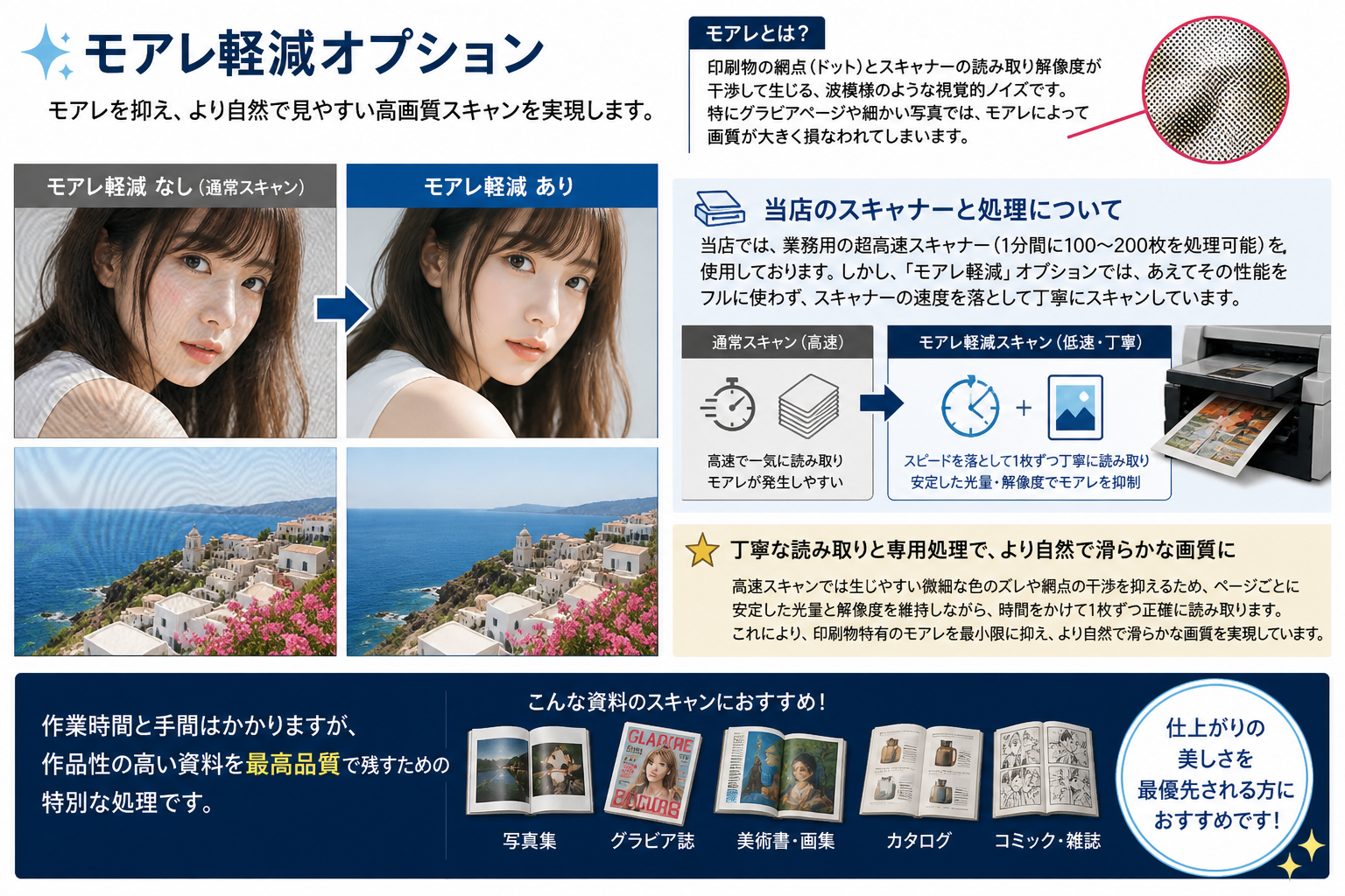 モアレ軽減オプション