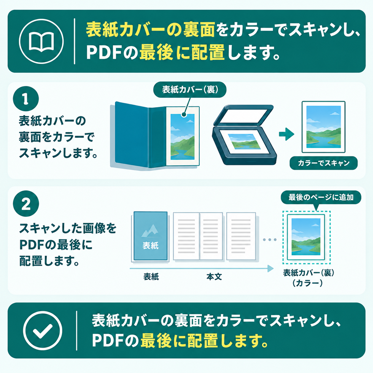 表紙カバー(裏面)カラー scan オプション